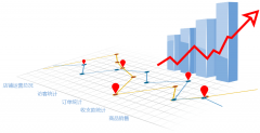 如何分析移動分銷系統哪家好