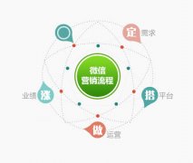 解析微信營銷幾大技巧