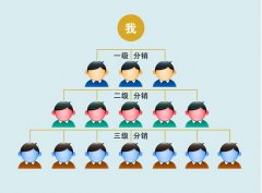 什么是三級分銷?三級分銷優勢是什么?